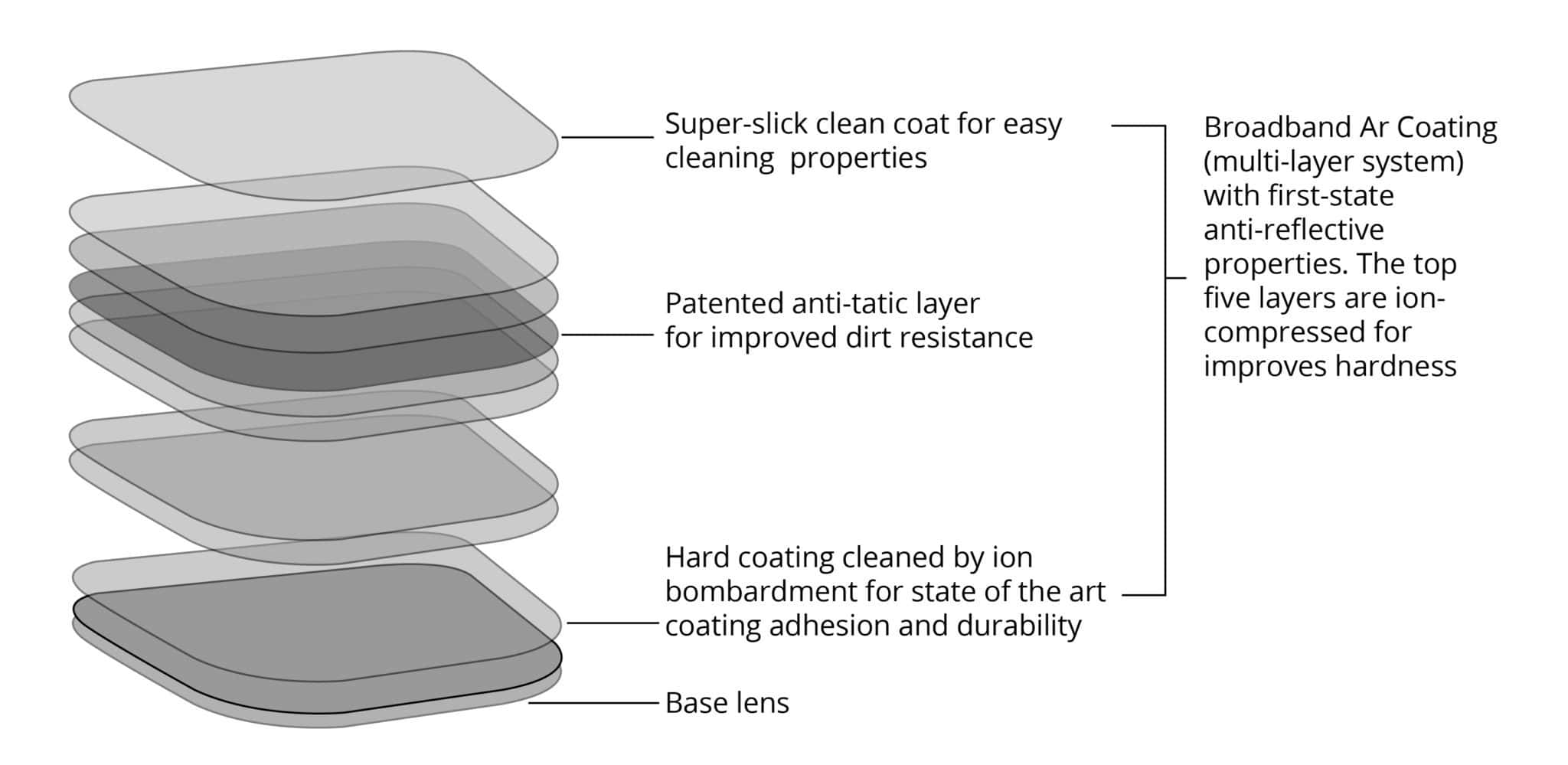 ar coating technology